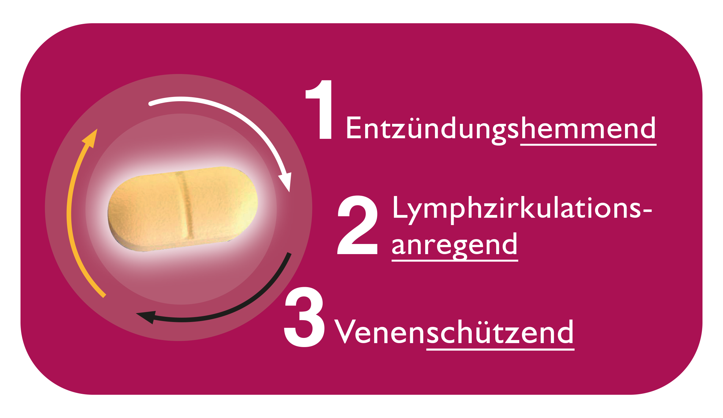 Dreifachwirkung für meine Venen